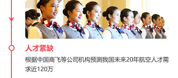 人才紧张：根据中国商飞等公司机构预测我国未来20年航空人才需求近120万